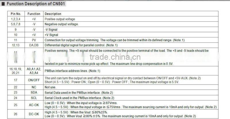 Mean Well 2000w 24v with PFC function High efficiency High Power density Front End Power supply