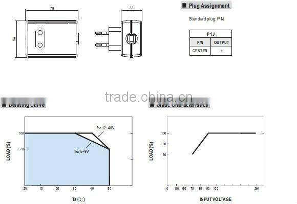 Meanwell single power supply/22.5~36W AC-DC Single Output Wall-mounted type industrail adaptor