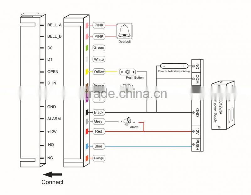keypad garage door security kit