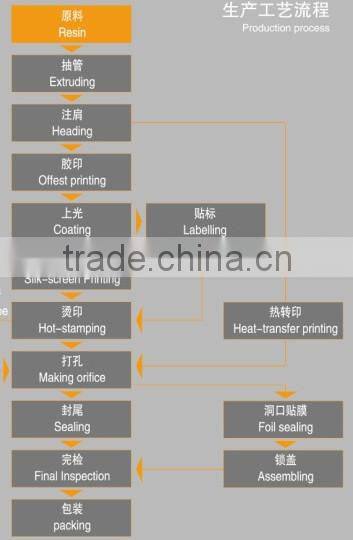 High quality green nature tea tree oil shampoo /branded body lotion cosmetics