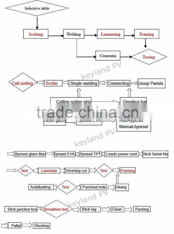 2016 China best sale small solar panel machine