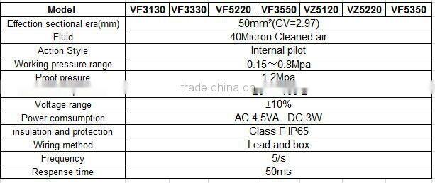 solenoid valve 24v aluminum Alloy pneumatic solenoid valve 12v