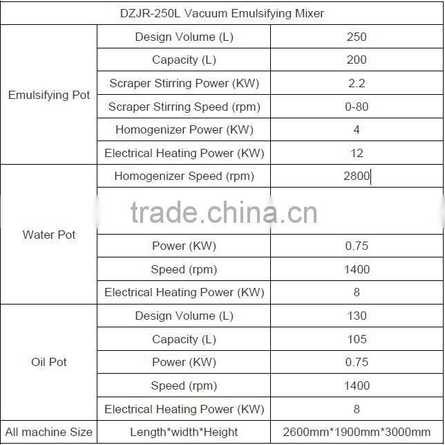 5L-5000L vacuum cream mixing machine with upper homogenizer