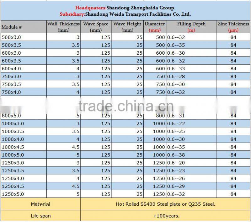 Corrugated Steel Road Culvert Diameter 0.5-8meters