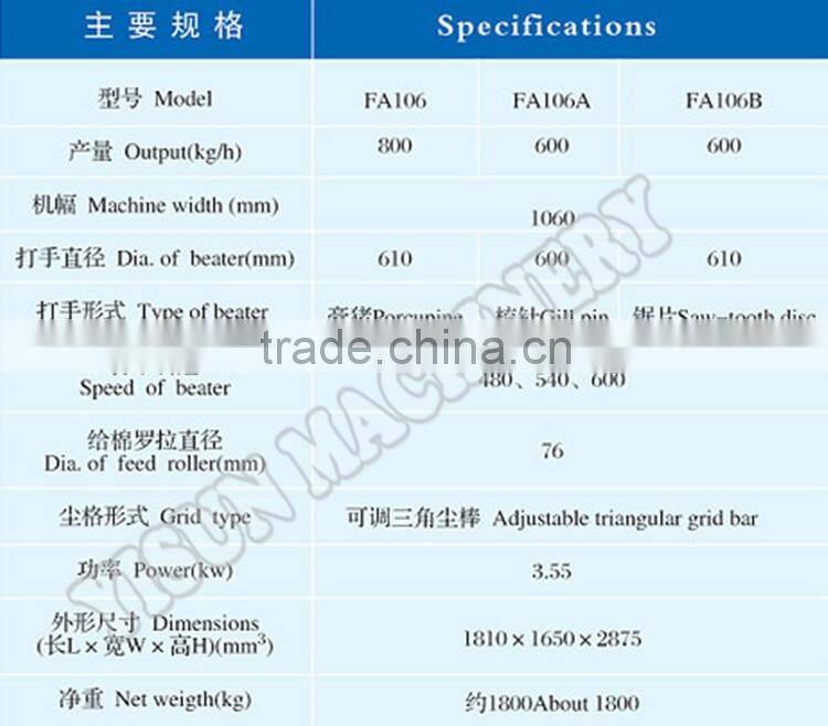 FA106 fine opener in cotton blowing and carding line