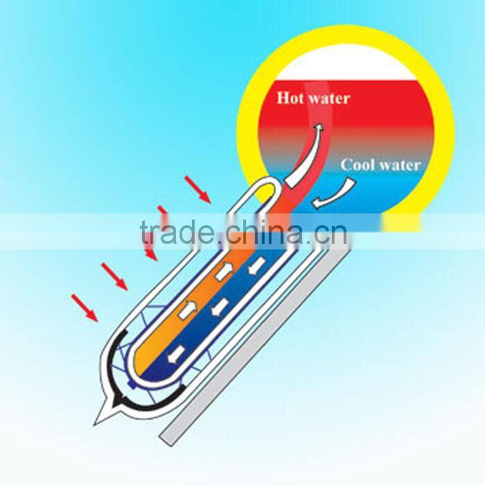 Popular 58mm1800mm Solar Water Heater Three Target Solar Vacuum Tubes with Purple Golden Color