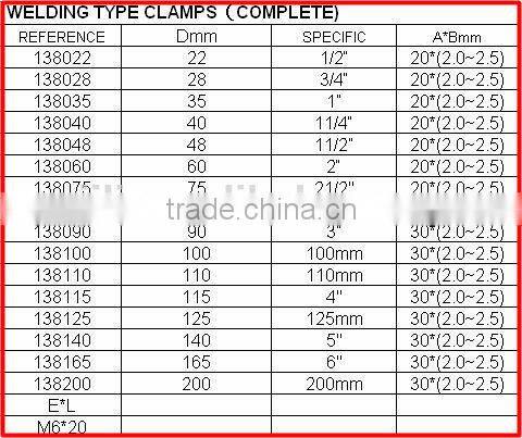 Welding Type Clamps