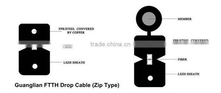 Fast Cables price list for Indoor Optic Fiber Cable wires Cheap price Good Quality