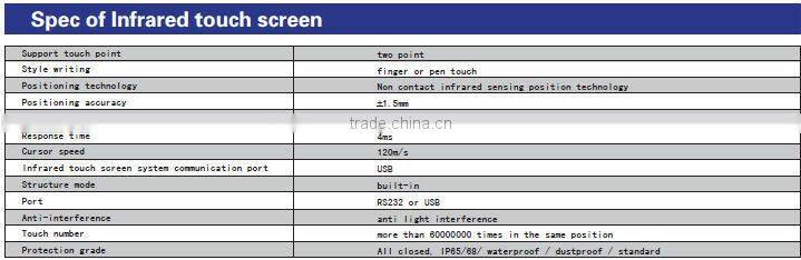 32" to 110" touch kiosk touch screen wihiteboard samsung all in one pc- Ipanel
