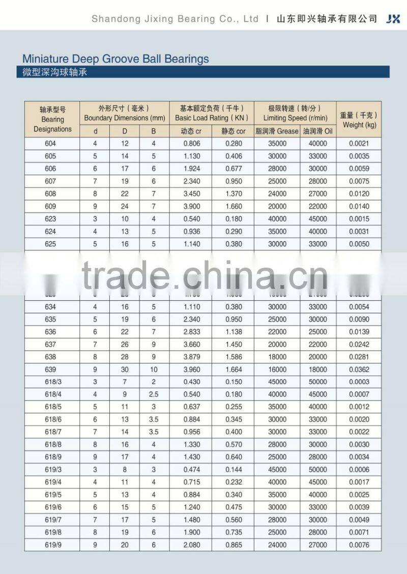 Miniature Ball Bearing 619/4 ZZ 2RS Bearing Size 4x11x4 mm