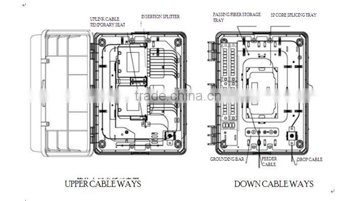 FIber Optical Terminal Box Splitter box wall mounted box 4pc 1*8 drawer plc or 2pc 1*16 drawer PLC