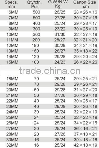 L-Type Wrench Special Type, Fully Polished