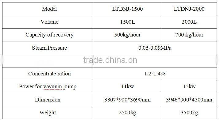 LTDNJ-1500 Single Effect Evaporator