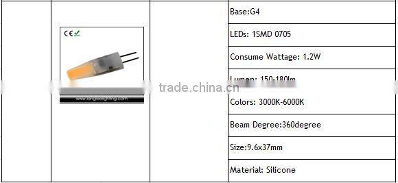 Mini Bulb G9 220V 2.5W SMD1505 G9