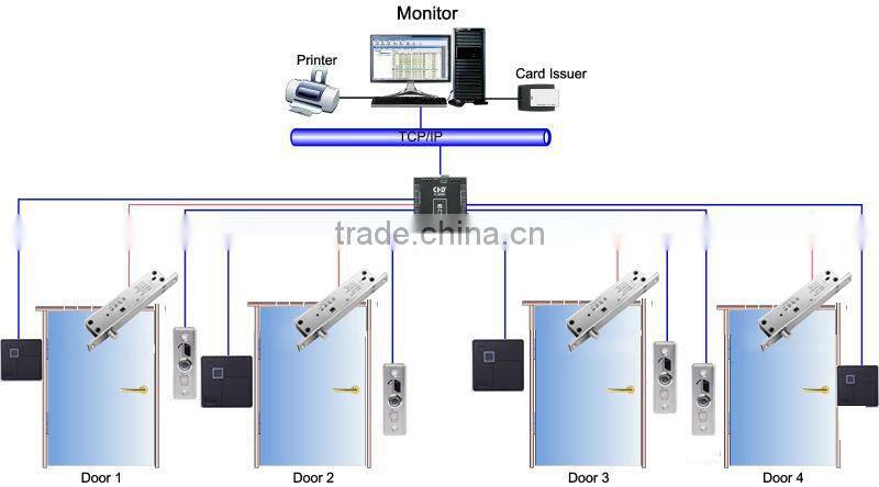 Stainless steel material especially for automatic door mortise lock body