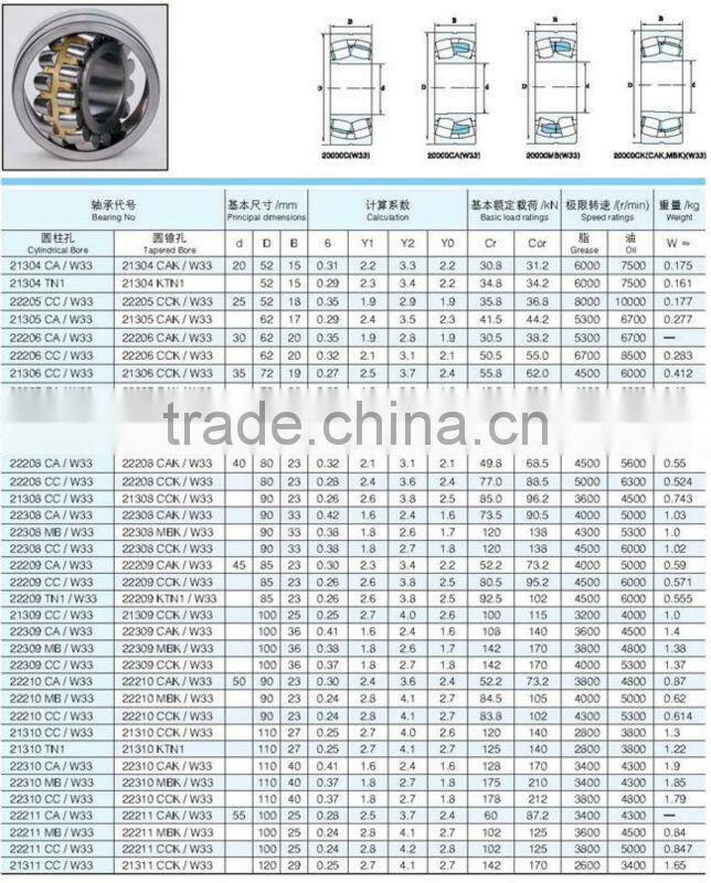 22211MB/W33 22211MBK/W33 crossed roller bearing