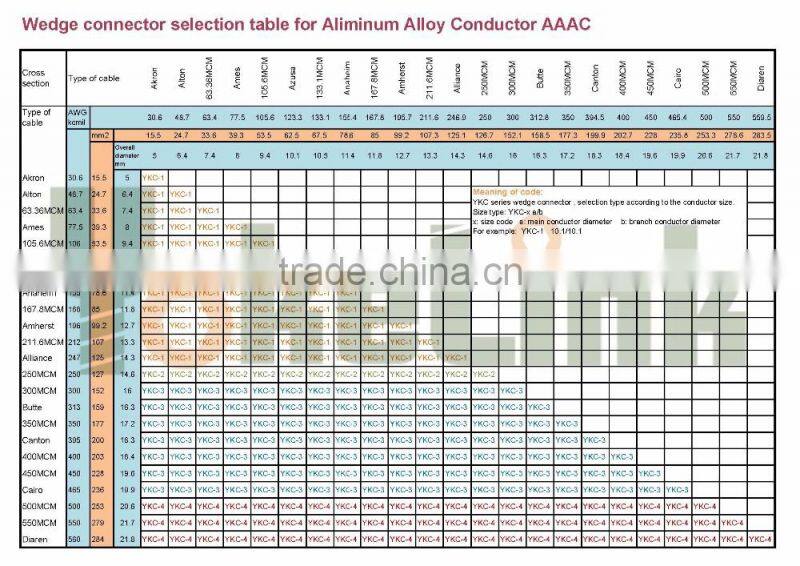 Aluminum Alloy C Type Wedge Clamp Connector