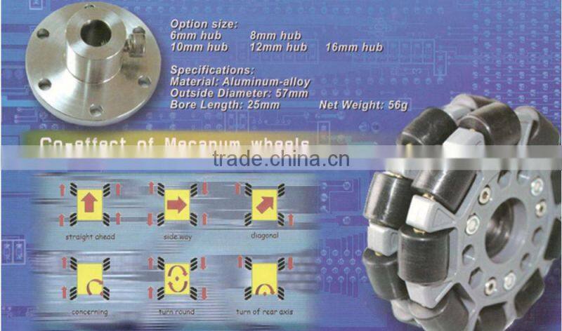 20 Inch Heavy Duty Industrial Mecanum Wheel Nexus-M508-3T( professional custom,payload:3 tons/pcs)