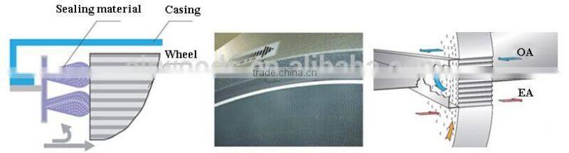 90% efficiency Eurovent certificated thermal wheel