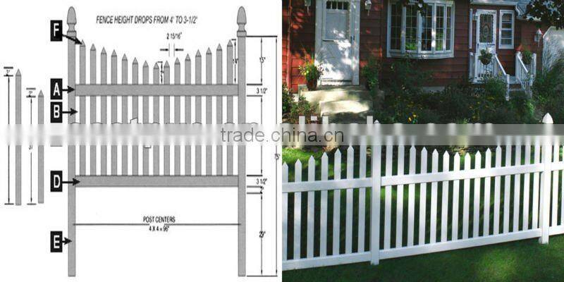small fences for gardens