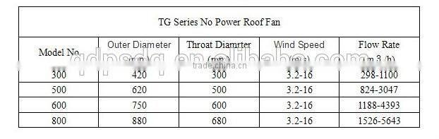 880mm Roof Ventilation fans For Workshop