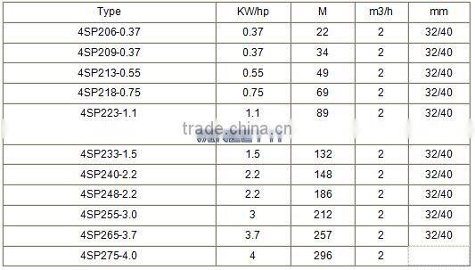 SP Stainless Steel Deep Well Submersible Pump