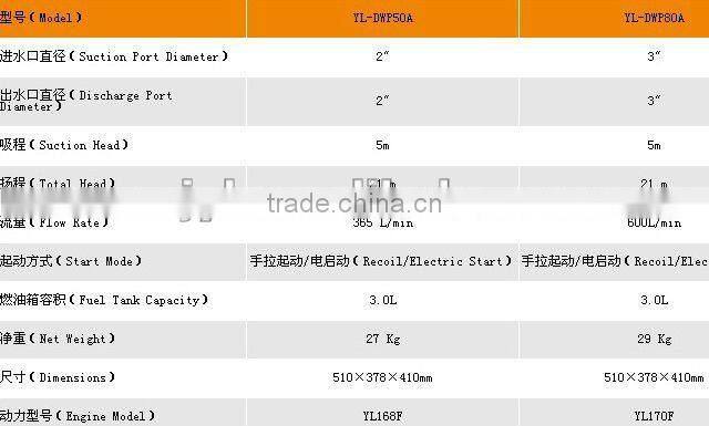 diesel water pump, 3 inch, 80mm, 170F, CE