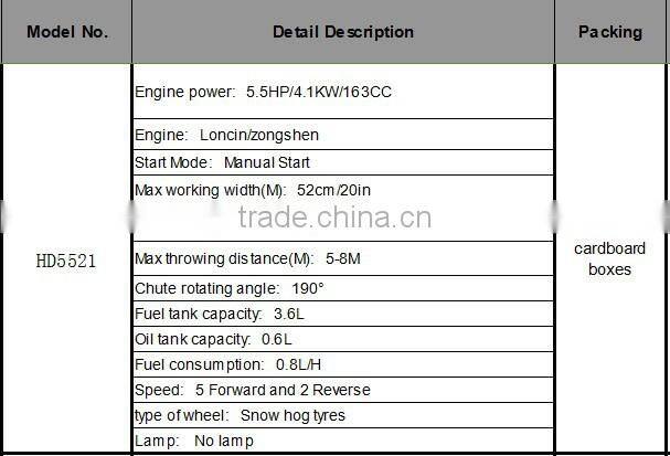 Mini Snowblower/ CE/GS/EMC Snow thrower/Snowplow