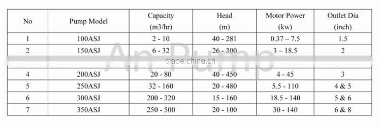 submersible pump for oil wells