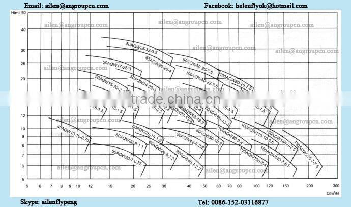 Centrifugal Submersible Sump Trash Fish Pond Water Pump