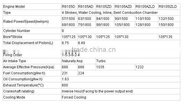 Weichai Ricardo 6105 Series Generator Engine