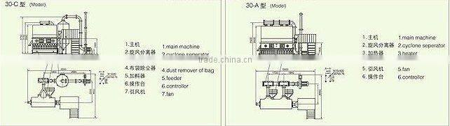 XF Series Horizontal fluid bed drying equipment