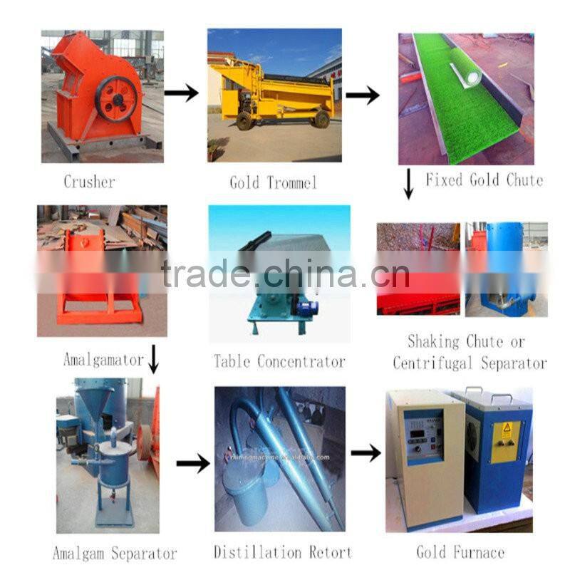 Unique Design Gold Washing Machine Traveling Gold Trommel Screen