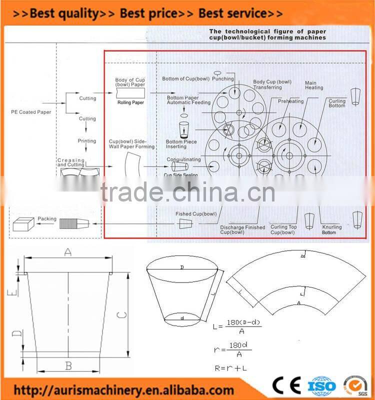 high speed paper cup making machine prices/paper cup machine on promotion