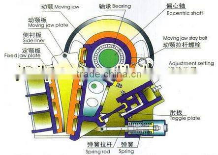 Mini stone jaw crusher machine price china , coal crusher for sale