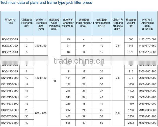 High quality jack filter press used in solid-liquid separation