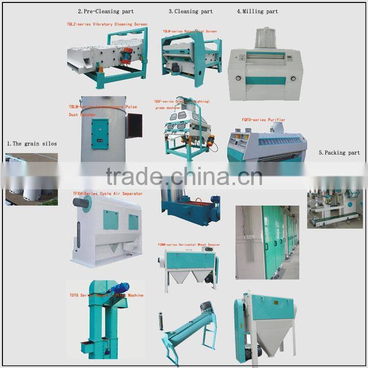 fully automatic flour mill equipment