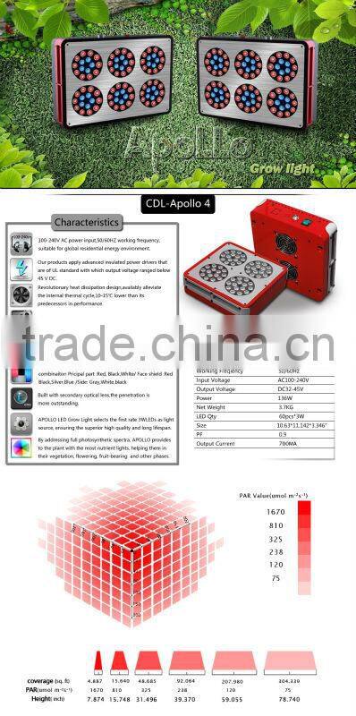 180W Apollo Led Grow light for Hydroponics/LED grow lighting/GROW LIGHT LED
