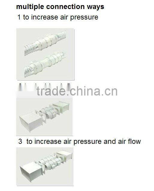 200mm inline duct fan direct supplied by shenzhen manufacturer