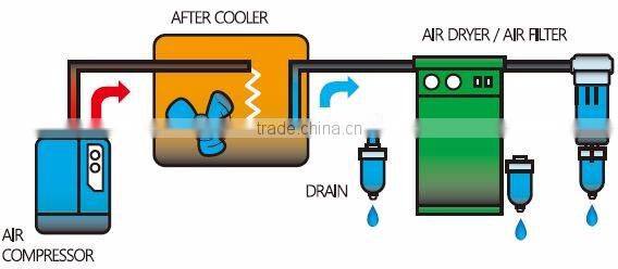 High Quality Korean Industrial Aftercooler(Air - Cooled Type)