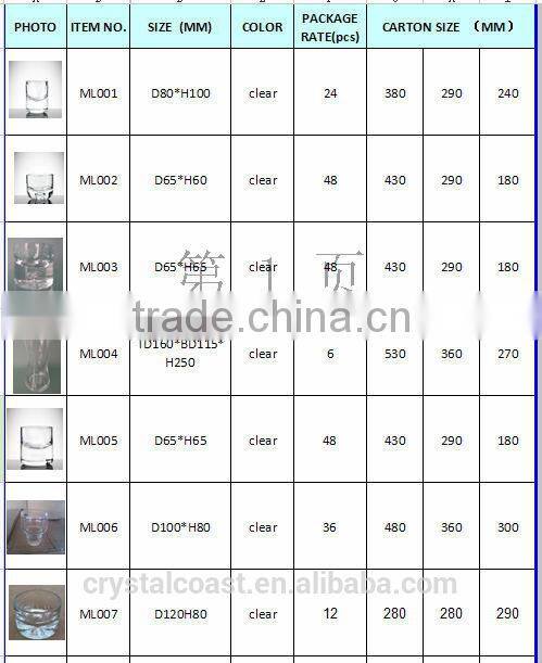 Glass cone Tealight Holder/Crystal Tealight Holder/Candle holder votive