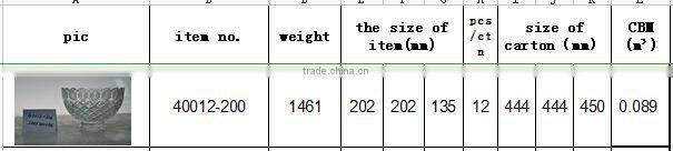 glass fish bowl flower vases; wholesale round pressed glass bowls vases