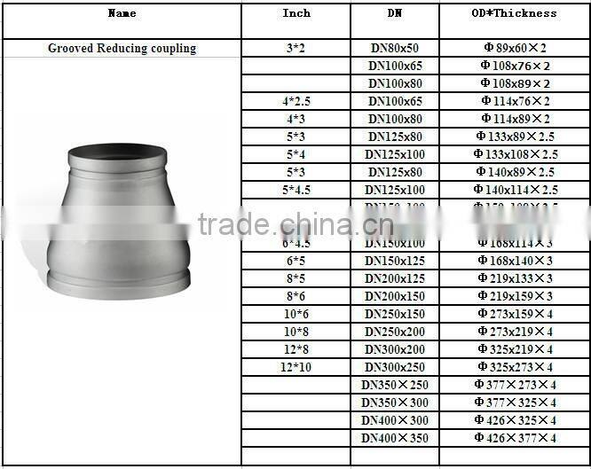 stainless steel grooved reducing coupling