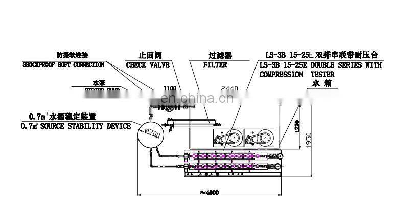 single-jet brass water flow meter Calibration Test Bench