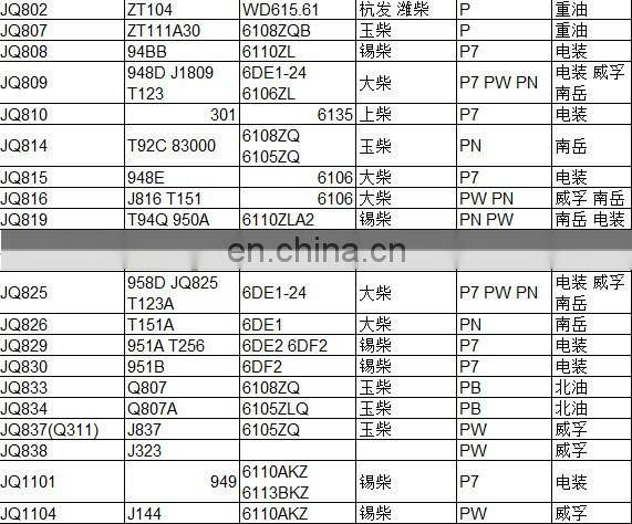 BHF4PL Injection Pump Spare Parts Timer JQ313 Engine Injection Pump Timer for Foton 4BD1