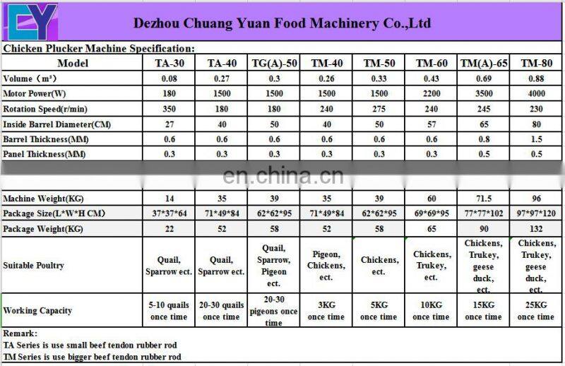 High efficiency of poultry plucking machine / poultry feather removal machine / chicken cleaning machine of best sale
