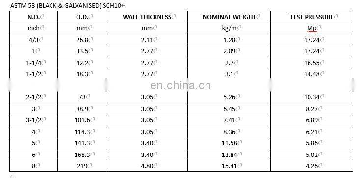 Youfa brand A795 standard protection system FM certificate fire fighting steel pipe