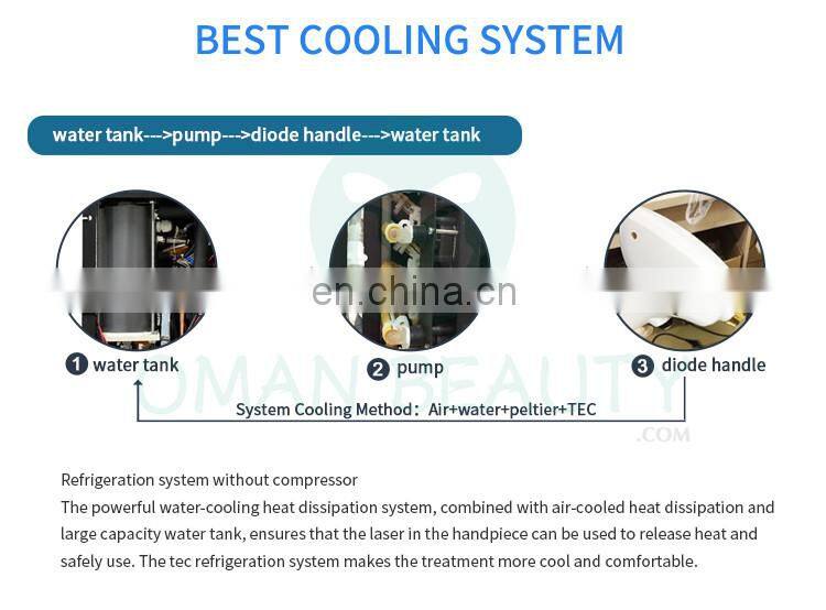 Home Use Portable Hair Removal Laser Epilator IPL Hair Remover machine