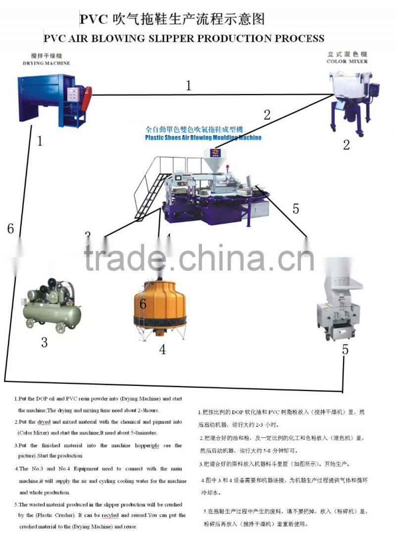 dongguan city shoes machineryslippers making machine