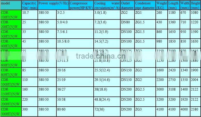 2015 good performance 300 Nm3/min Refrigerant Compressed Air Dryer